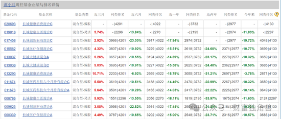 长城基金谭小兵换手率一度高达1127%，重仓押注九州医药引基民质疑