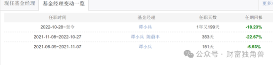长城基金谭小兵换手率一度高达1127%，重仓押注九州医药引基民质疑