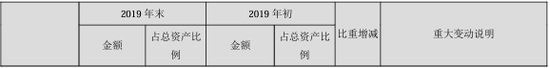 又一起强制退市！涉嫌重大财务造假，净利润为负且营业收入低于1亿元  第2张