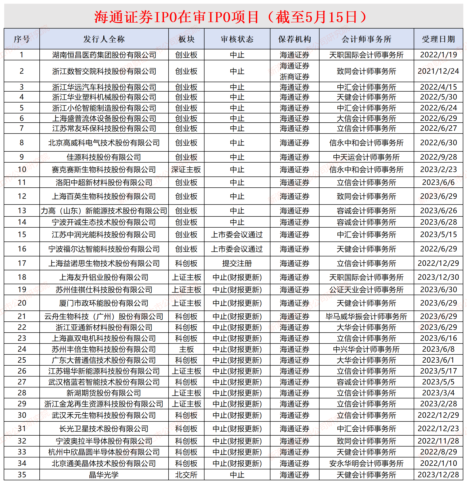 小伦智造两项指标或不符合创业板定位新规 扣非净利润“踩线达标”背后毛利率异常|海通IPO项目梳理