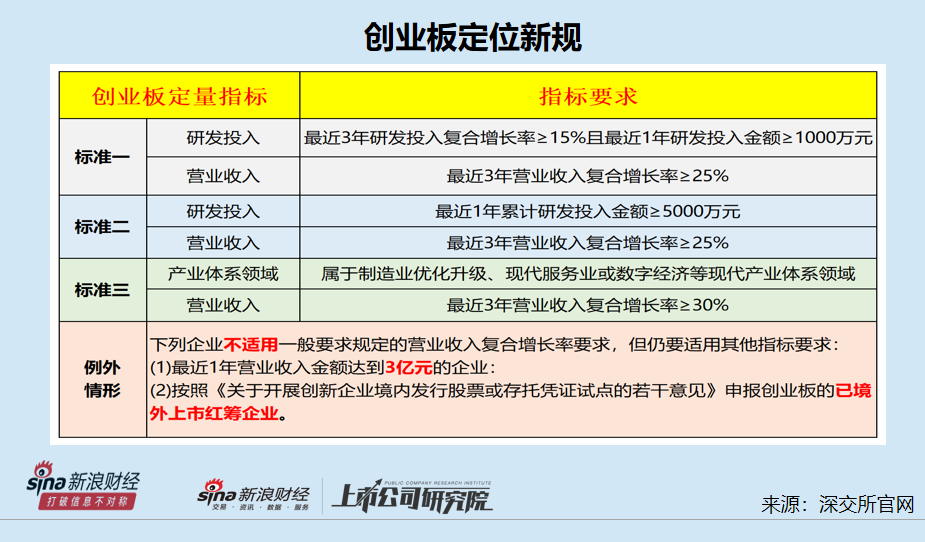 小伦智造两项指标或不符合创业板定位新规 扣非净利润“踩线达标”背后毛利率异常|海通IPO项目梳理