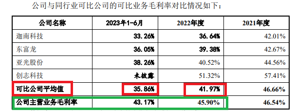 小伦智造两项指标或不符合创业板定位新规 扣非净利润“踩线达标”背后毛利率异常|海通IPO项目梳理  第4张