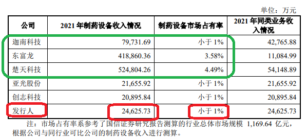 小伦智造两项指标或不符合创业板定位新规 扣非净利润“踩线达标”背后毛利率异常|海通IPO项目梳理