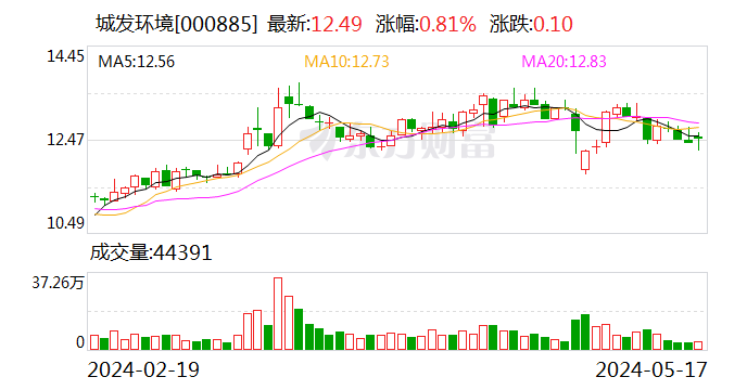 知名险资再出手！举牌两家A股公司