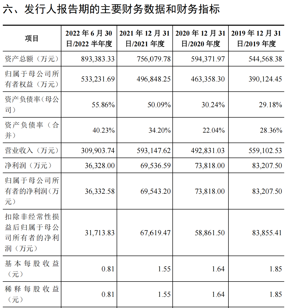 中乔体育撤回IPO申请：已过会近13年，称基于战略规划调整  第1张