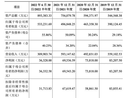 “长跑”逾13年，今晚终止