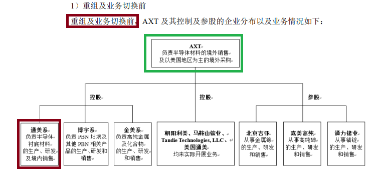 北京通美招股书未披露重要纠纷事项 涉嫌侵犯商业秘密被立案侦查的员工竟获股权激励？|海通IPO梳理  第6张