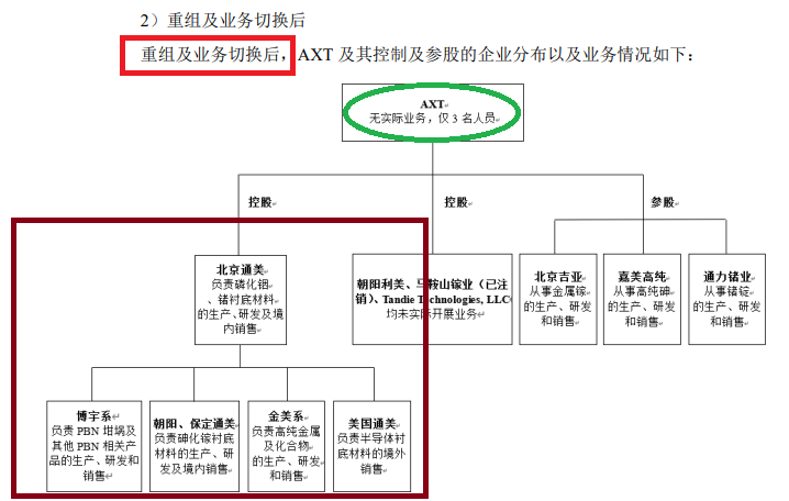 北京通美招股书未披露重要纠纷事项 涉嫌侵犯商业秘密被立案侦查的员工竟获股权激励？|海通IPO梳理  第7张