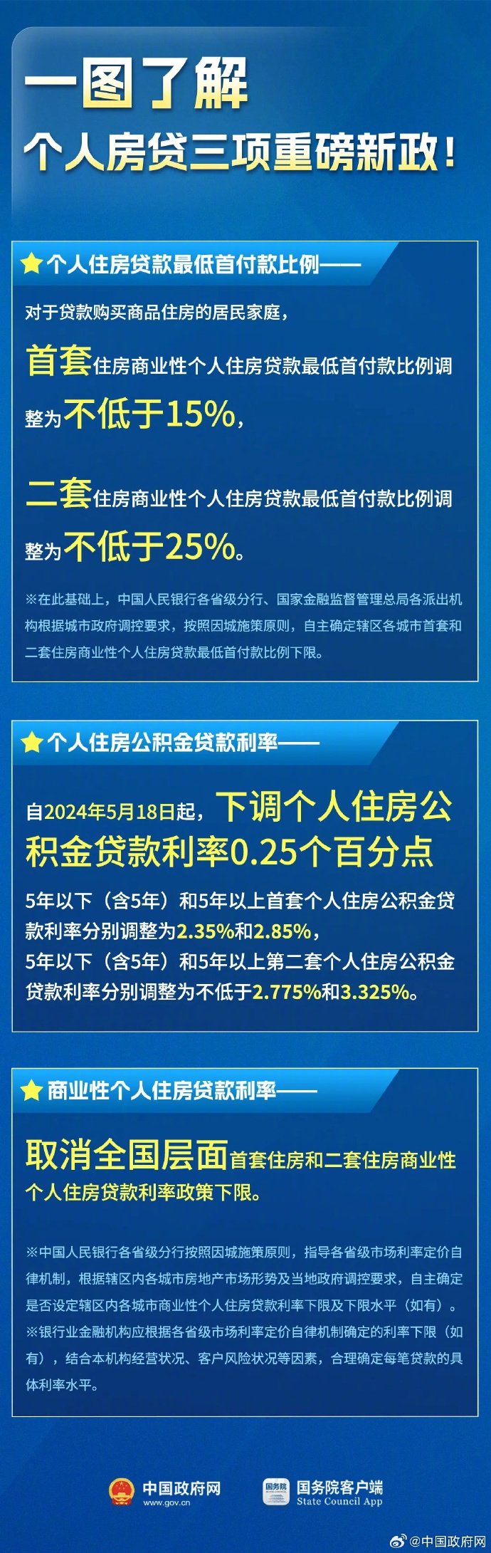 今天起，下调个人住房公积金贷款利率  第1张