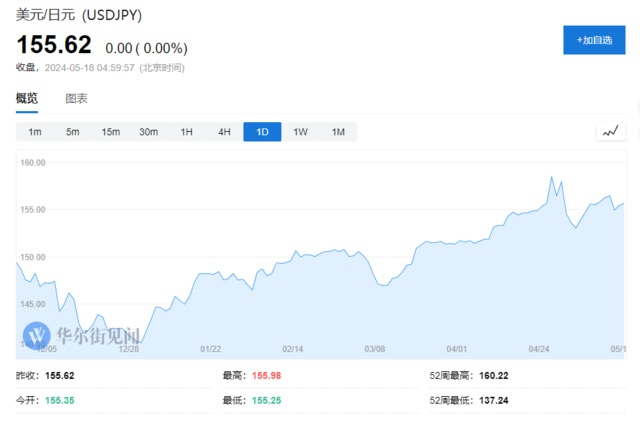 摩根大通：若贬值是日本的“阳谋”，那日元还要继续跌  第1张