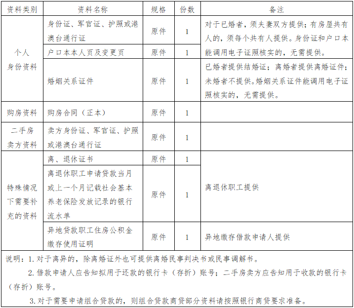 住房公积金贷款利率如何调整？首套、二套房如何认定？北京官方解读  第3张