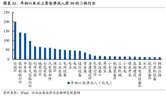 兴证策略：谁在买龙头？被动基金持股占比持续提升