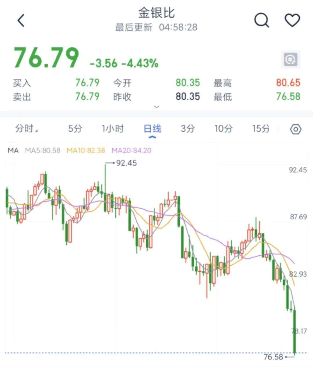 金价达740元/克！黄金、白银涨疯了，还有上涨空间？  第6张