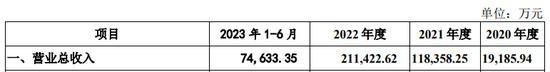 两年营收暴增10倍的电解液公司昆仑新材IPO终止