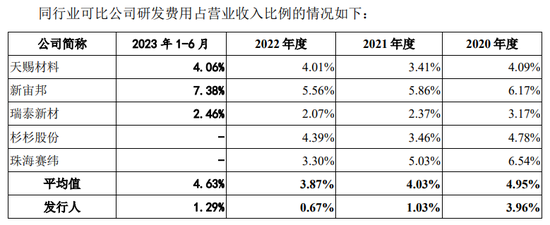 两年营收暴增10倍的电解液公司昆仑新材IPO终止