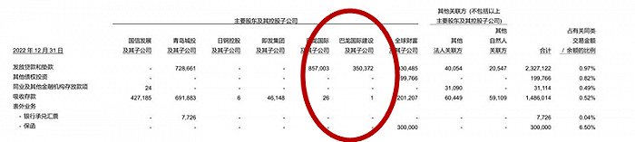 “巴龙系”所持青农商行股权四遭司法拍卖，1.55亿元起拍价能否迎来接盘者？  第2张