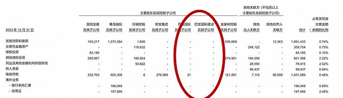 “巴龙系”所持青农商行股权四遭司法拍卖，1.55亿元起拍价能否迎来接盘者？  第3张