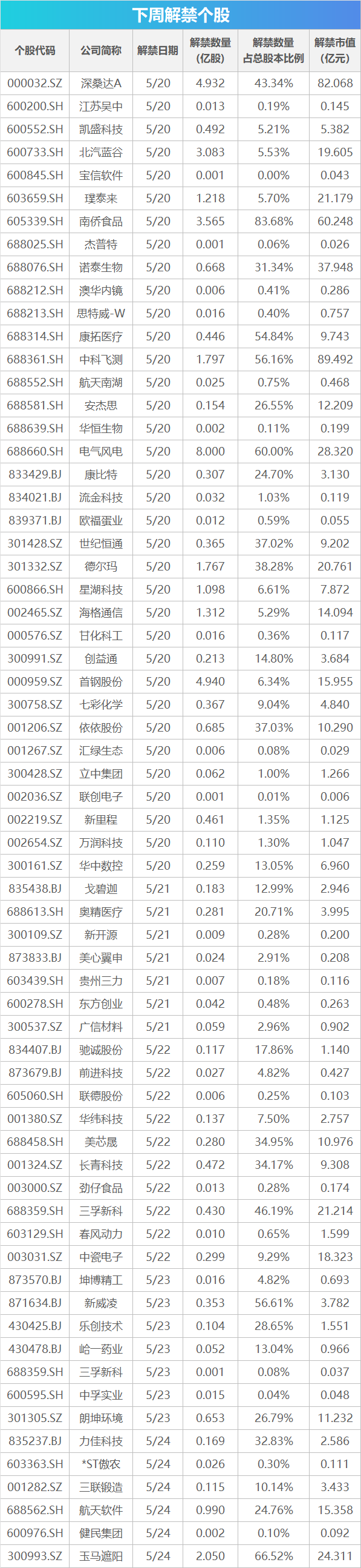 下周影响市场重要资讯前瞻：5月份LPR将公布，将有2只新股发行，这些投资机会靠谱