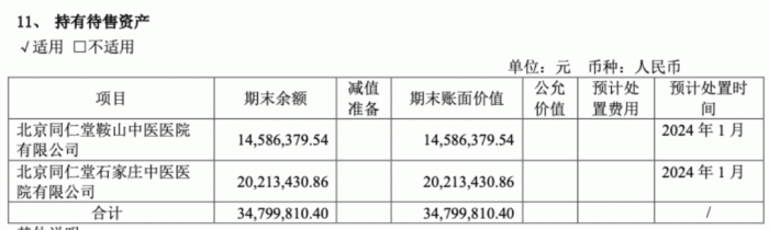 靠“银发经济”年入近8亿冲刺IPO，同仁堂资本版图再扩张