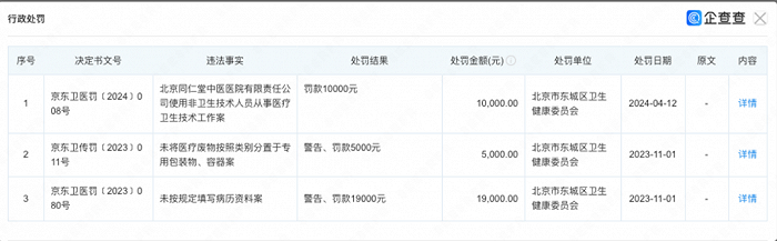 靠“银发经济”年入近8亿冲刺IPO，同仁堂资本版图再扩张  第5张