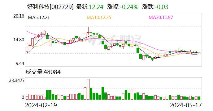 好利科技：终止发行股份及支付现金购买资产并募集配套资金事项