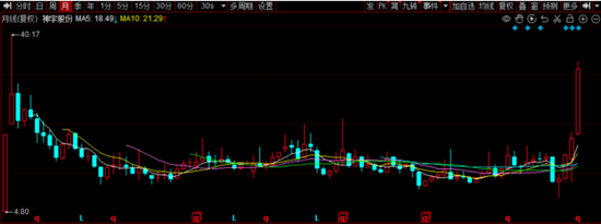 神宇股份强势升温  第1张