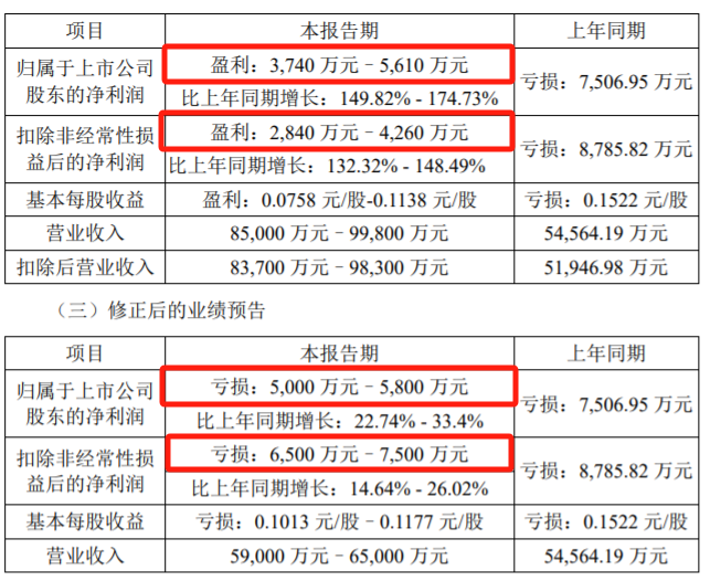 AI大牛股，换人！  第10张