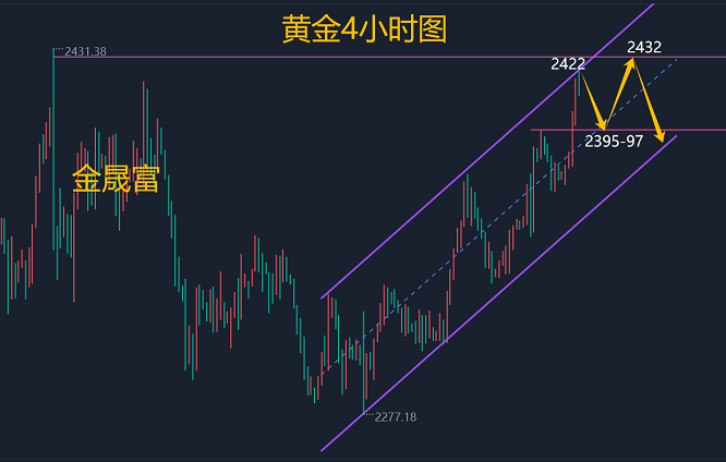 金晟富：5.19黄金中期走势方向行情预测！周一开盘黄金布局  第1张