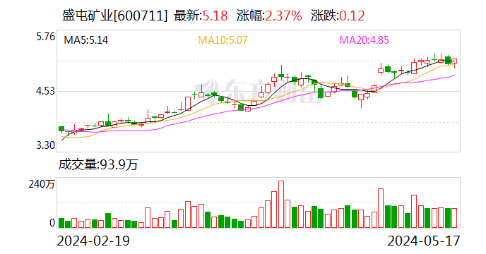 四家公司周末“暴雷”，中核钛白被罚没2.35亿，佳云科技和盛屯矿业遭立案调查，中泰化学被ST