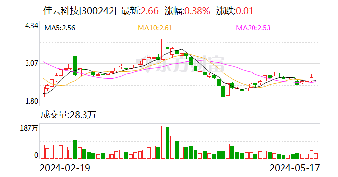 四家公司周末“暴雷”，中核钛白被罚没2.35亿，佳云科技和盛屯矿业遭立案调查，中泰化学被ST