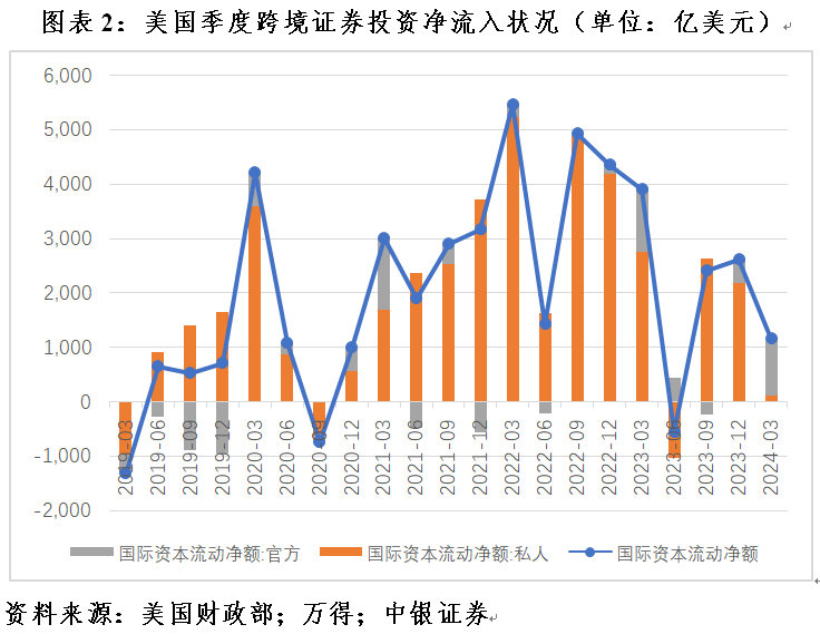 管涛：美联储紧缩预期重估，全球“美元荒”进一步缓和  第2张