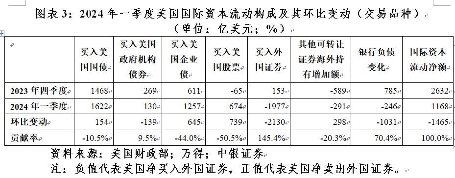 管涛：美联储紧缩预期重估，全球“美元荒”进一步缓和