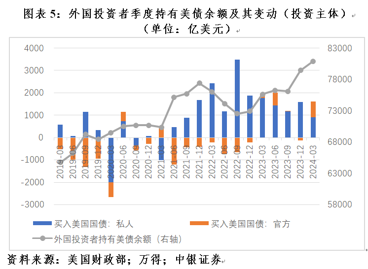 管涛：美联储紧缩预期重估，全球“美元荒”进一步缓和