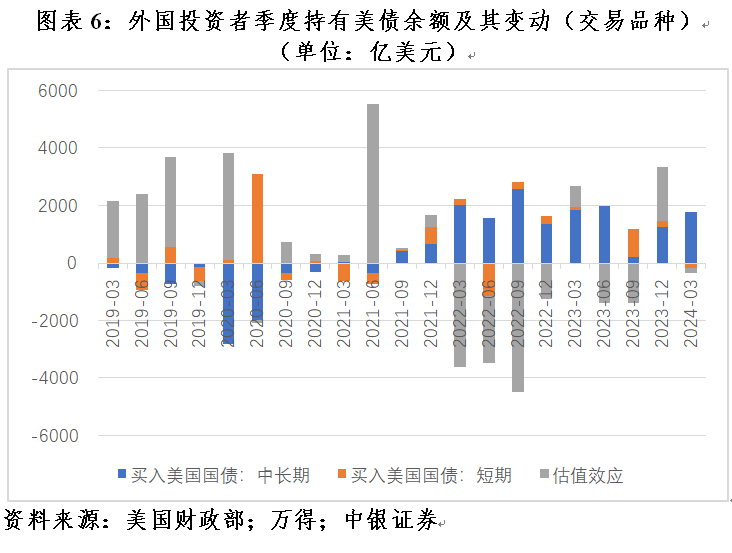 管涛：美联储紧缩预期重估，全球“美元荒”进一步缓和