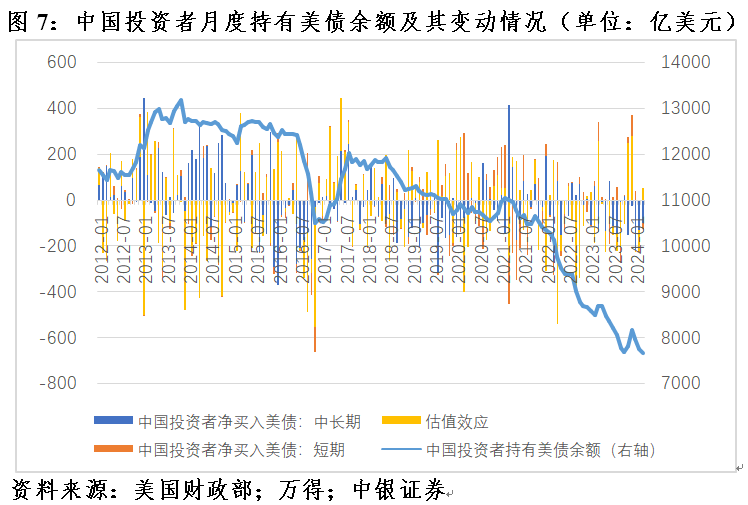 管涛：美联储紧缩预期重估，全球“美元荒”进一步缓和