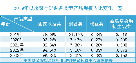 20年，赚了7000亿元！