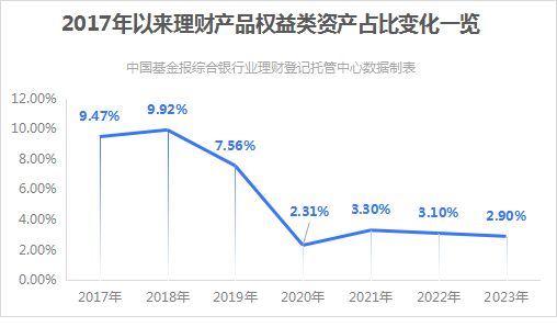 20年，赚了7000亿元！