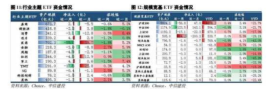 中信建投策略：政策落地，理性应对  第10张