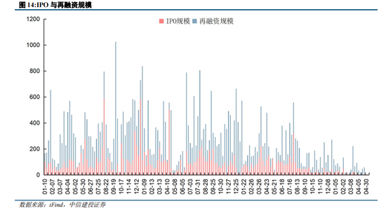 中信建投策略：政策落地，理性应对  第12张