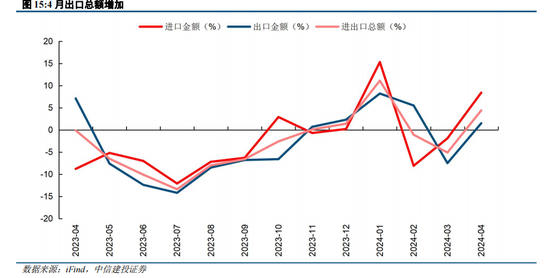 中信建投策略：政策落地，理性应对  第13张