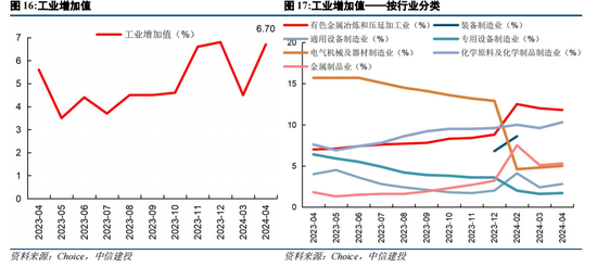 中信建投策略：政策落地，理性应对  第14张