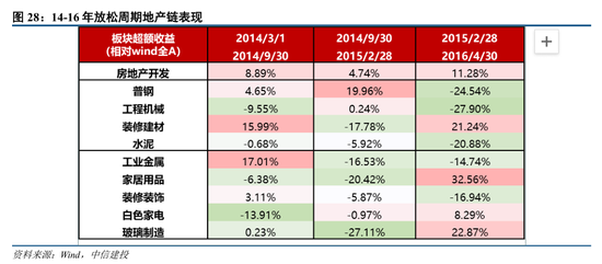 中信建投策略：政策落地，理性应对  第21张