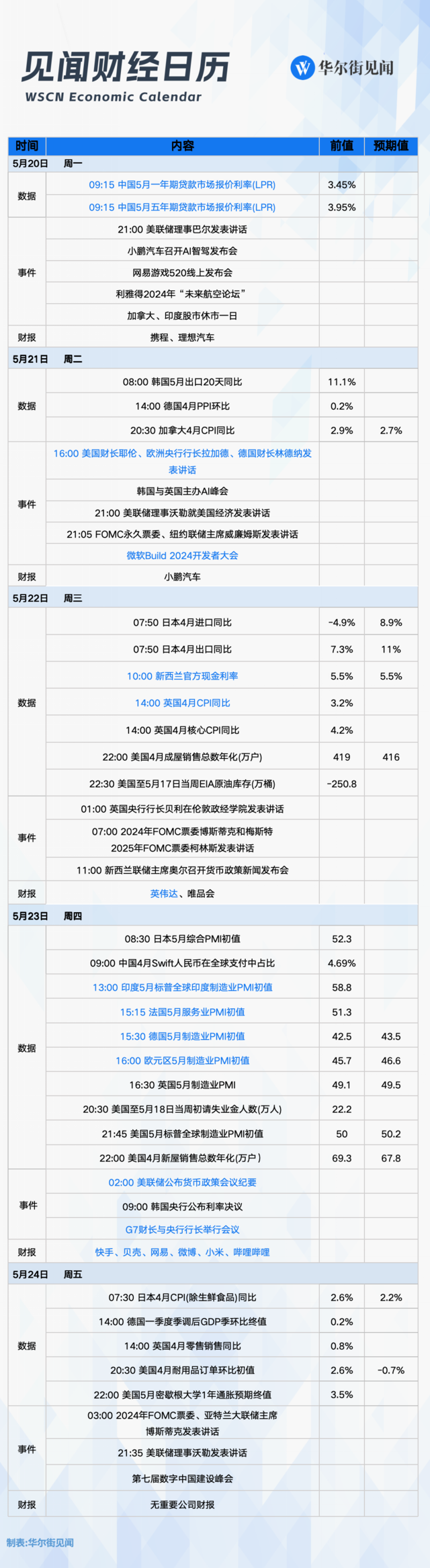 下周重磅日程：中国5月LPR、英伟达财报、微软开发者大会  第1张