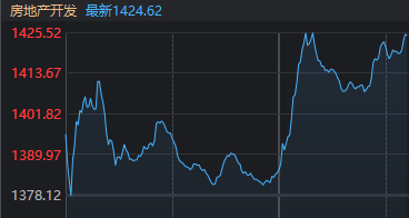 央行盘中放大招，地产股直线拉升，连续3天大涨！没上车的还能不能追？  第1张