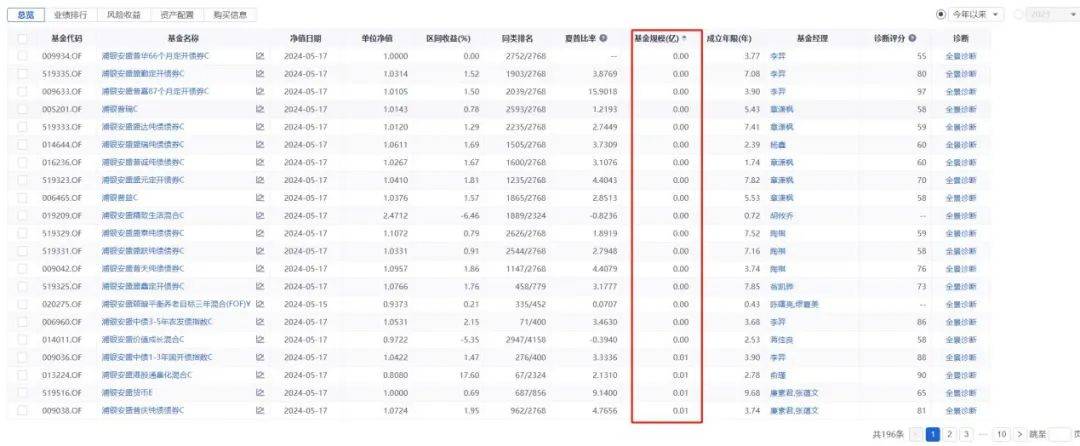 ETF内卷加剧，浦银安盛“迷你基金”的清盘困局