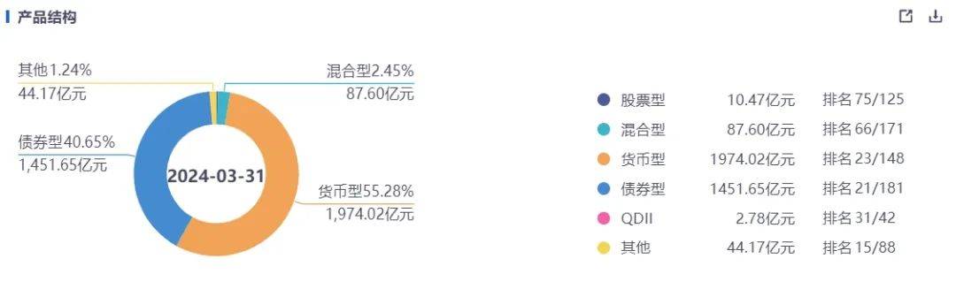 ETF内卷加剧，浦银安盛“迷你基金”的清盘困局