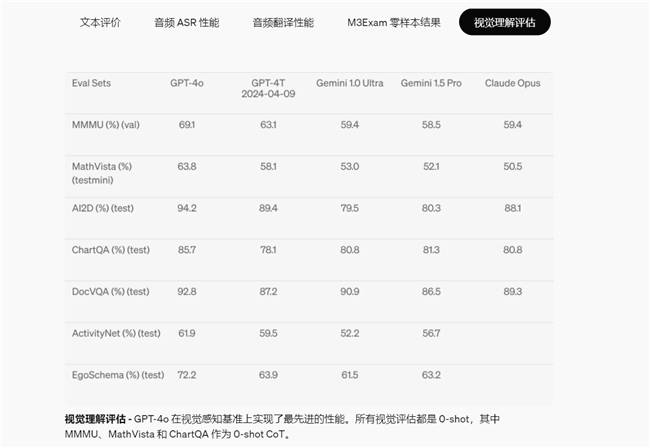 GPT-4o 重磅发布 RTC 成为大模型关键能力  第3张