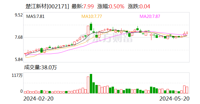 楚江新材：子公司顶立科技拟申请向不特定合格投资者公开发行股票并在北交所上市