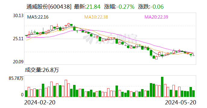 跌破成本线 售出即亏损？光伏行业何时回暖 行业龙头这么说