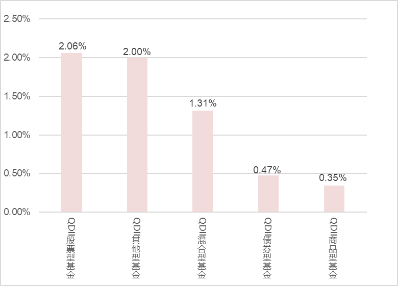 公募基金数据周报（5.13-5.17）：多数指数窄幅震荡，地产行业大幅领涨